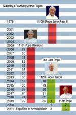 Watch The Last Pope? 1channel